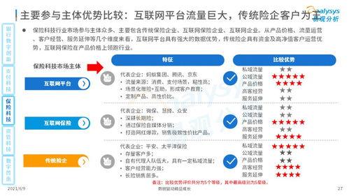 易觀發布《2021中國數字科技專題洞察》 數字技術服務成轉型新引擎