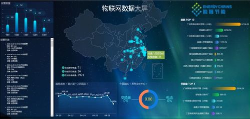 新奧數能與時鏈科技強強聯合，共探建筑與工業能源管理數智化新篇章