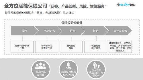 華美浩聯獲近億元C輪融資，AI賦能“醫藥險”數字化服務融合發展